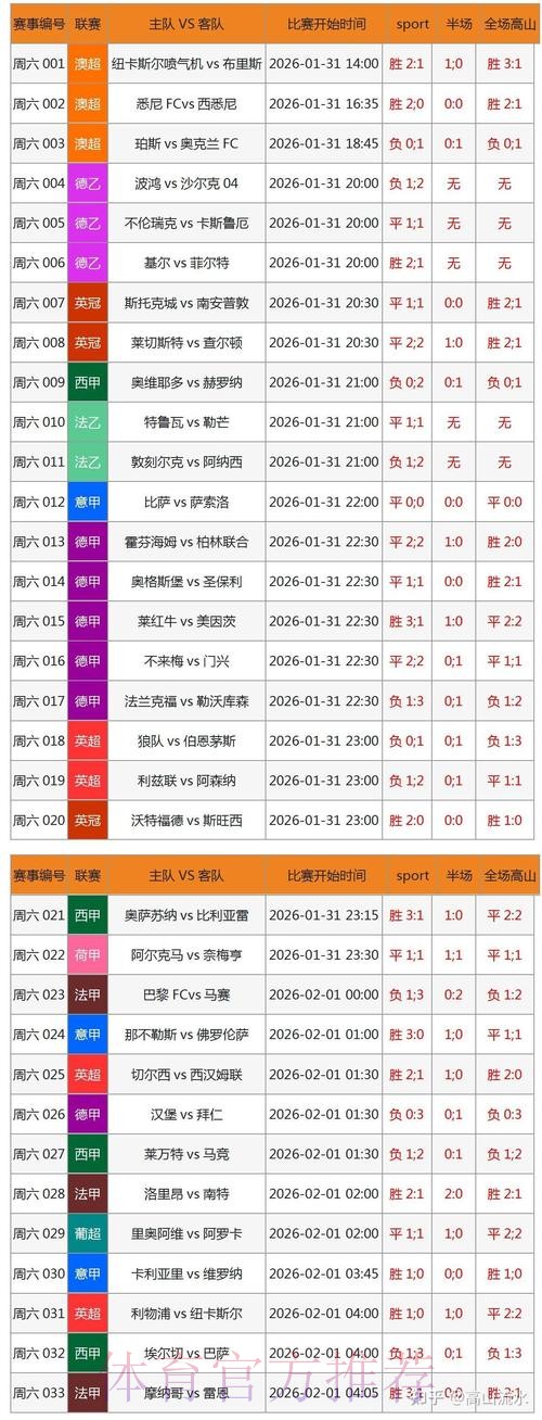 世界杯比分实时更新应用 世界杯比分实时更新应用